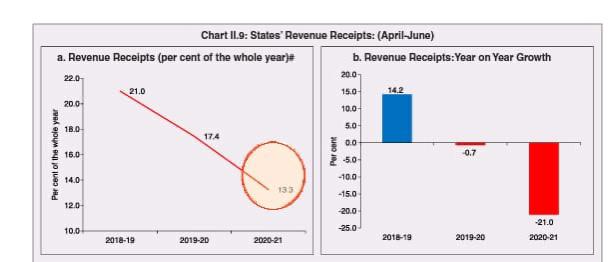 Telangana Macro Economy 