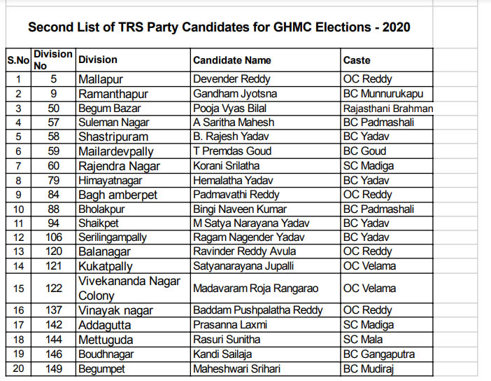 trs list