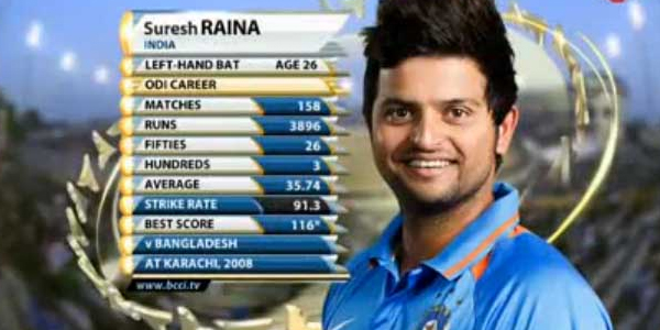 Suresh Raina out with viral
