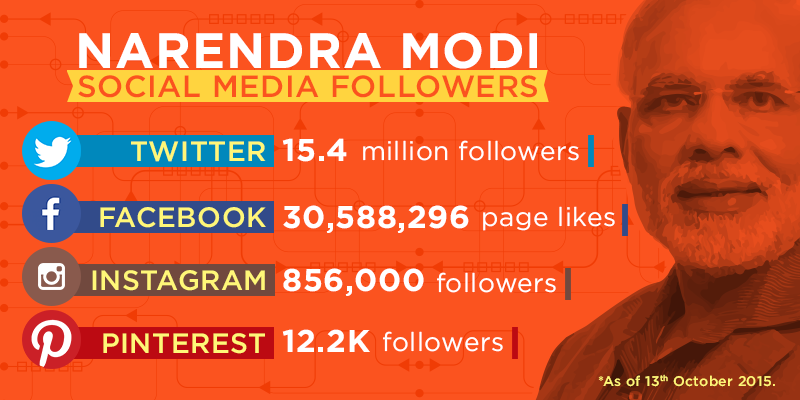 social media reacts after PM Modi's announcement