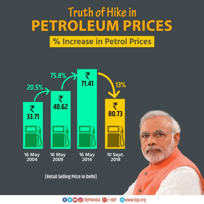 petrol price hike