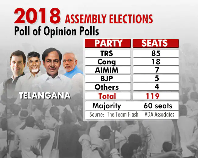 polls