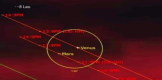 Mars and Venus
