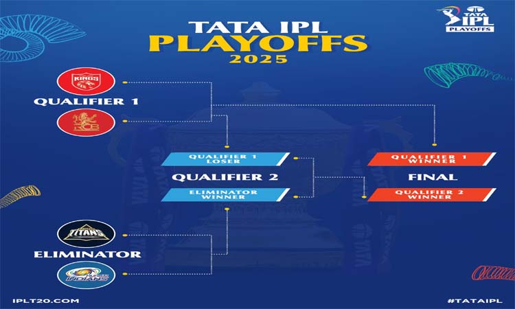 IPL 2025:ఐపీఎల్ ప్లేఆఫ్స్ షెడ్యూల్ ఇదే