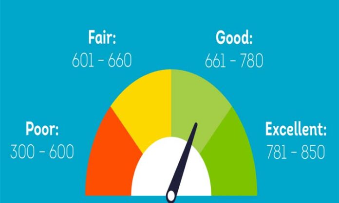 Credit Score